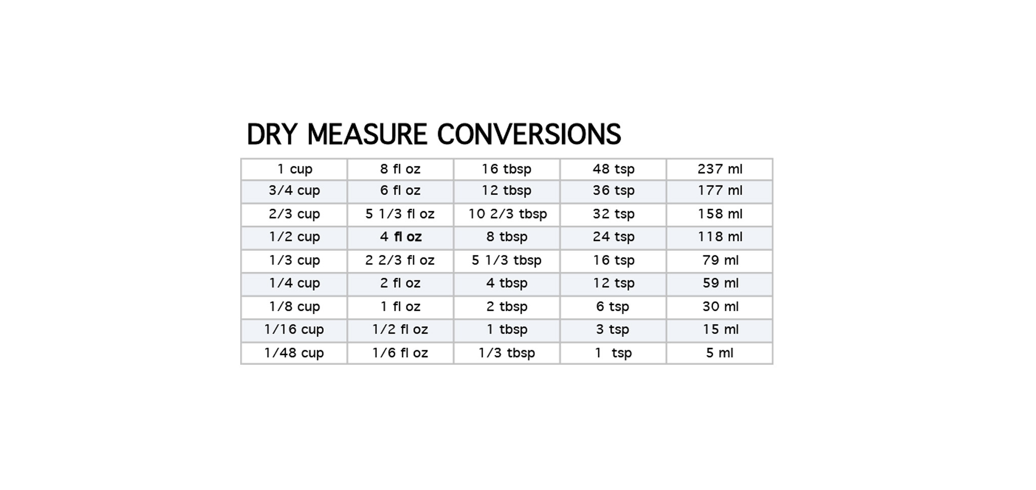 Dry Measurement Love Of Food Chef Tips