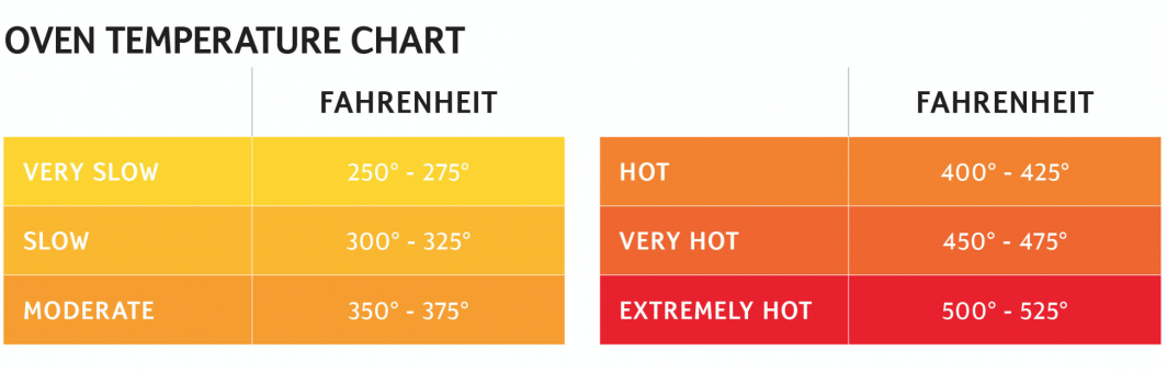 Oven Temperature Chart | Love of Food