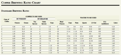 Measurement Chart